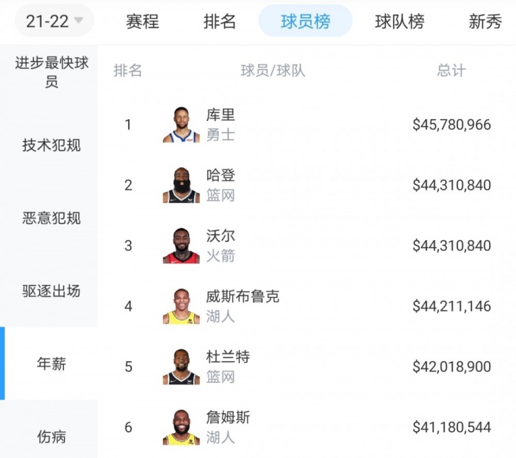 奥尼尔：WNBA的薪水起码要有NBA的一半 有些人配不上4000万