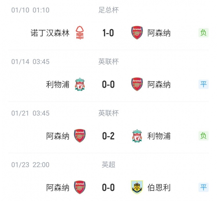 阿森纳打进全队40天来首粒进球，终结连续4场进球荒