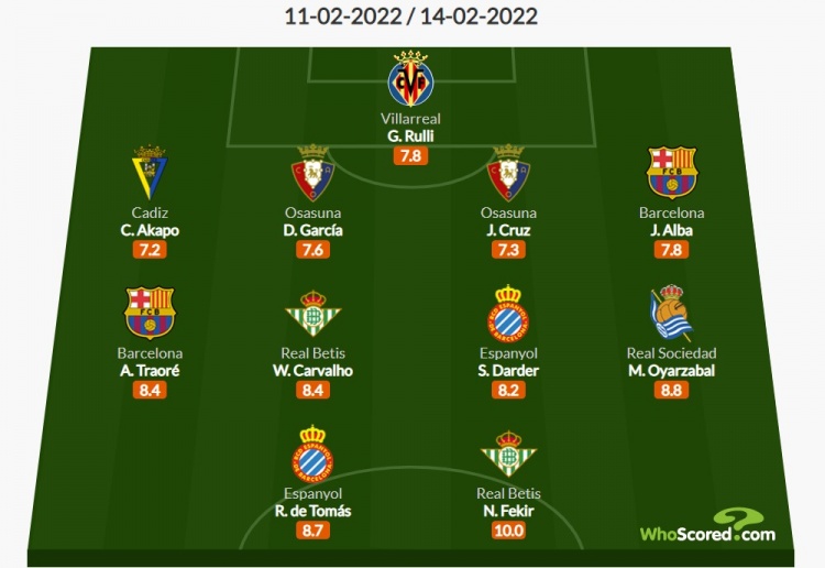 Whoscored西甲24轮最佳阵：阿尔巴、特劳雷入选，德托马斯在列