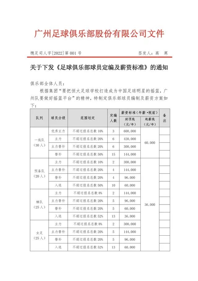 广州队定编&薪资文件曝光：一线队主力年薪封顶60万，起薪线6万