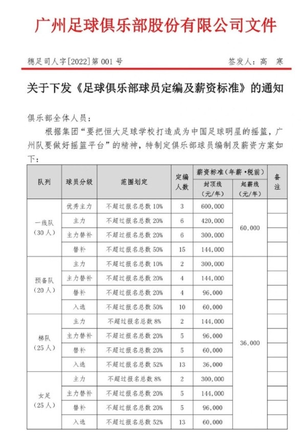 【投票】广州队薪资标准合理吗？一线队顶薪60万、起薪6万