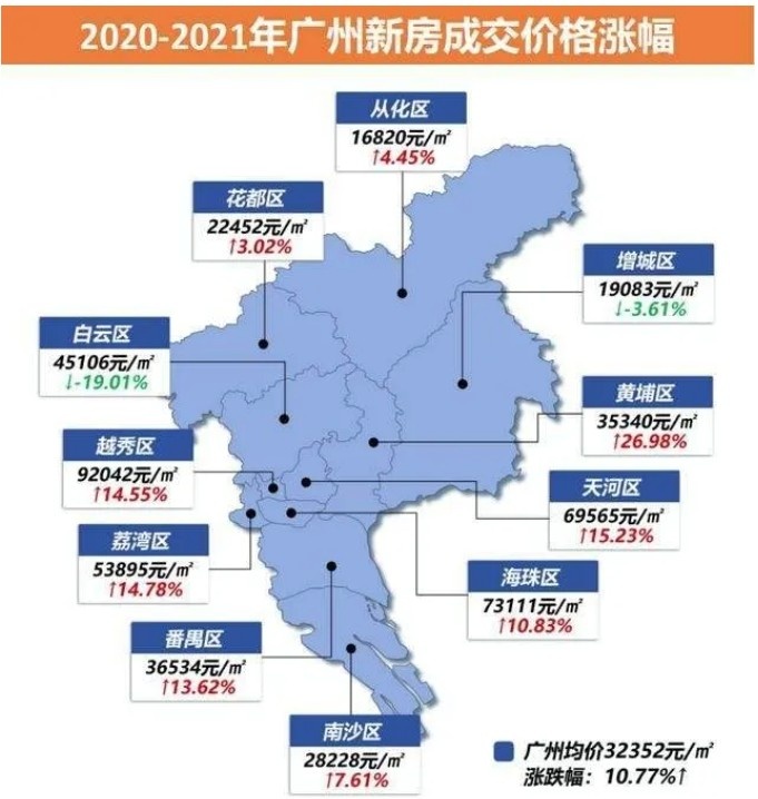 17年前，我用30万在广州买了一套房