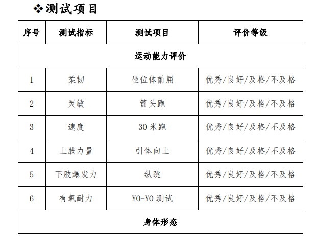 足协发布青少年球员运动能力标准：13岁引体向上不少于4个为优秀