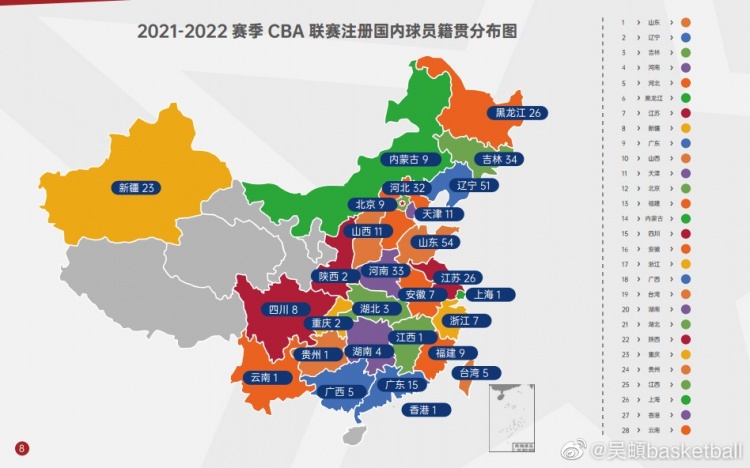 CBA新赛季国内球员注册籍贯分布：山东超辽宁成人才输出第一大省