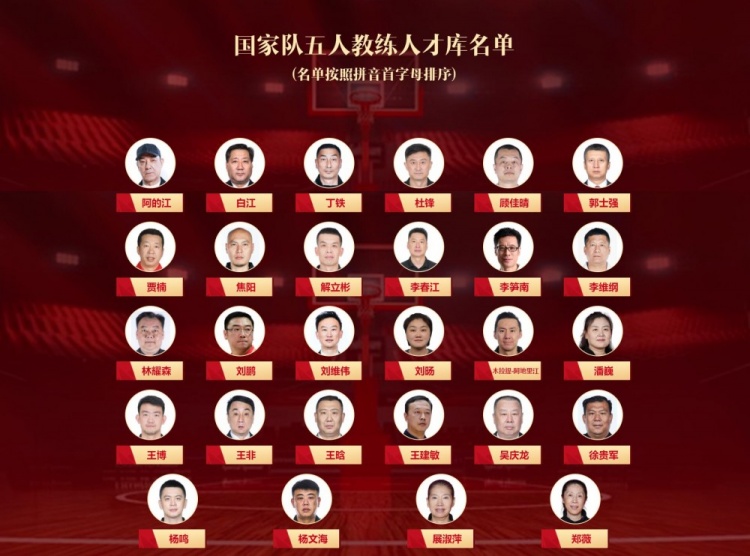 中国篮协公布国家队五人教练人才库名单