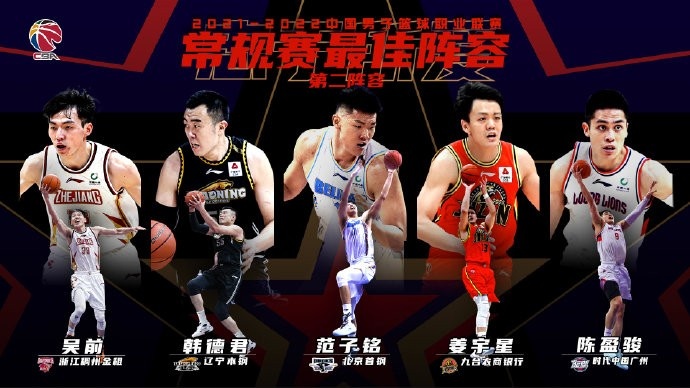 CBA最佳阵容二阵：吴前、韩德君、范子铭、姜宇星、陈盈骏