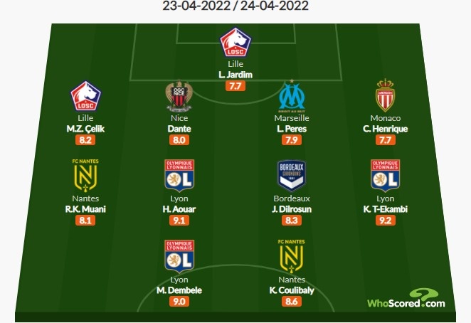 Whoscored法甲34轮最佳阵：穆萨-登贝莱、奥亚尔入选，丹特在列