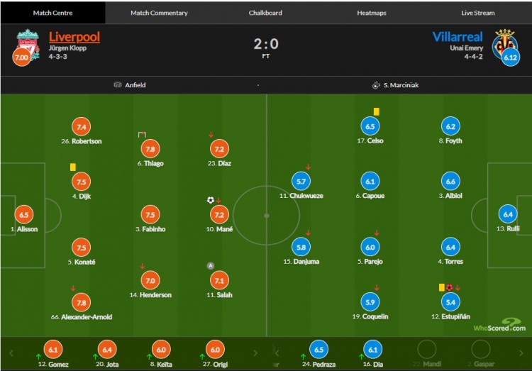 利物浦vs黄潜评分：马内建功7.2分、蒂亚戈中框7.8分