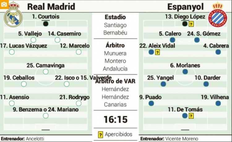 阿斯预测皇马对西班牙人首发：卡马文加、巴列霍、卡塞米罗在列