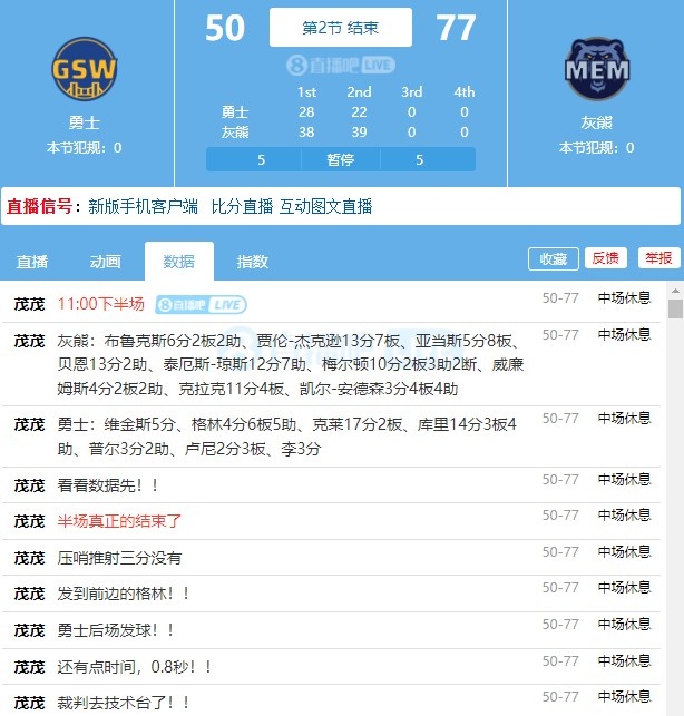 GG了？勇士半场50-77落后灰熊27分之多