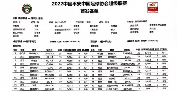 成都vs深圳首发：4外援对双外援，戴伟浚先发