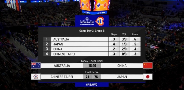 周琦很熟悉！中国男篮对阵澳大利亚的世预赛在凤凰主场进行