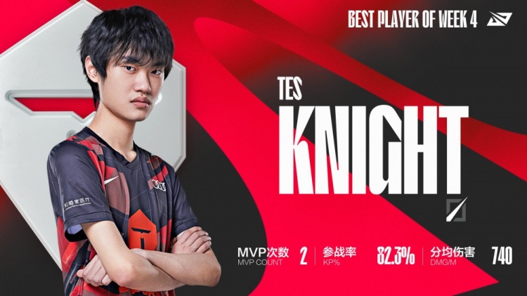 LPL夏季赛第四周MVP：TES.knight 最佳新秀：OMG.shanji