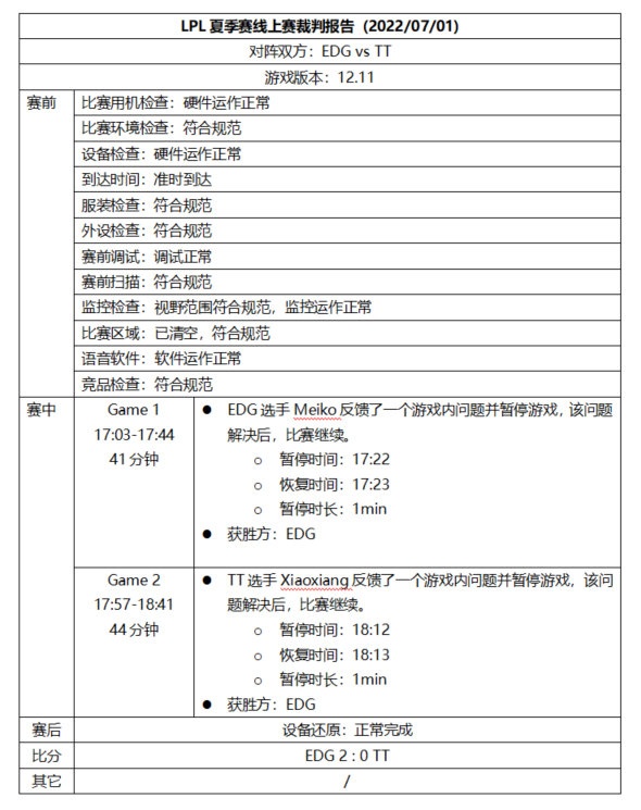 LPL裁判报告：RA中单Strive使用禁用符文英雄组合遭处罚