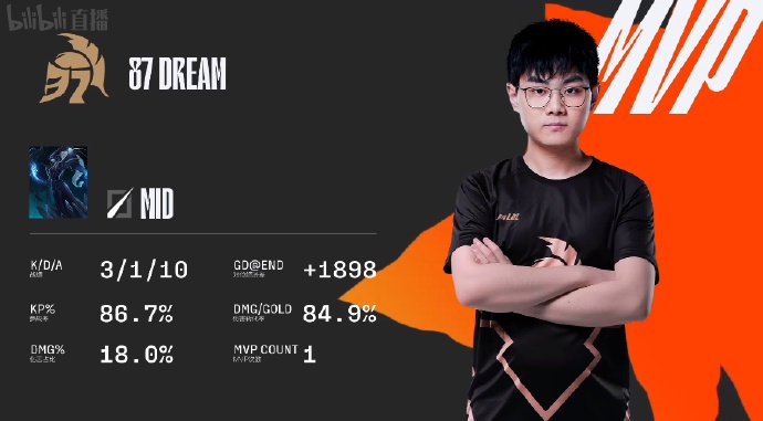 降维打击！小秀神Dream回归LDL二队 对位经济差1900轻取MVP