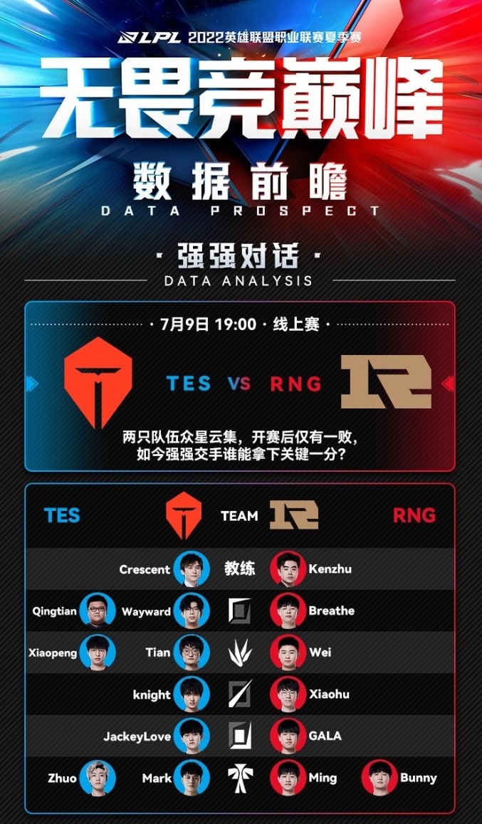 今日数据前瞻TES vs RNG：春决再现 强强对决谁能拿下关键一分