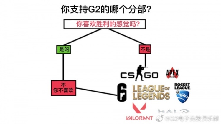 G2官方整活：可能这就是支持G2的快乐吧