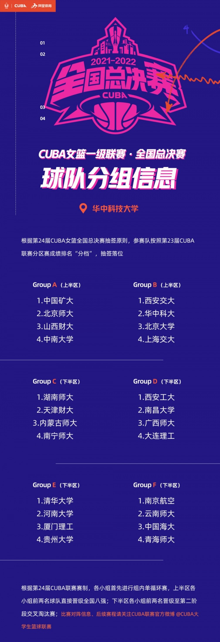 CUBA女篮全国总决赛分组信息&赛程出炉！7月14日湖北省武汉市开打