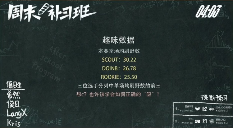 想C？学会如何吸！Scout、Doinb、Rookie场均刷野数排中单前三位