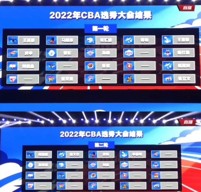 62名球员落选!“恶鼠”张梓祎领衔 谁是本届CBA选秀大会最大遗珠?