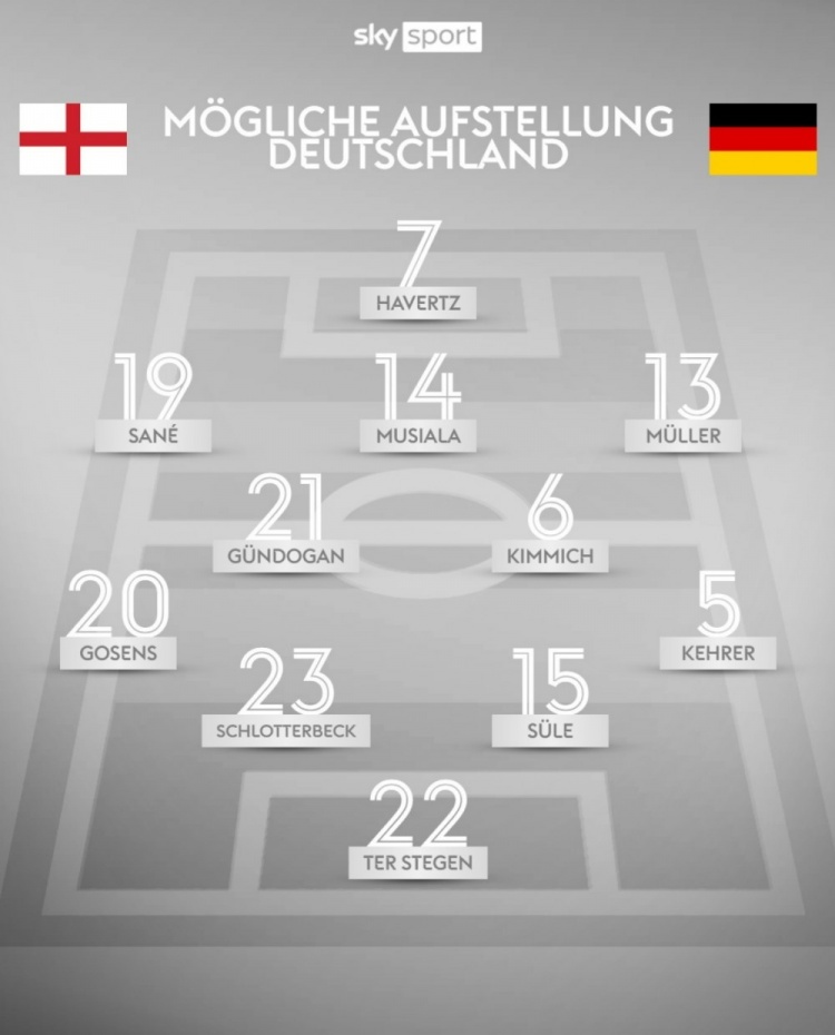 天空体育预测德国首发阵容：哈弗茨、穆西亚拉、萨内、穆勒在列