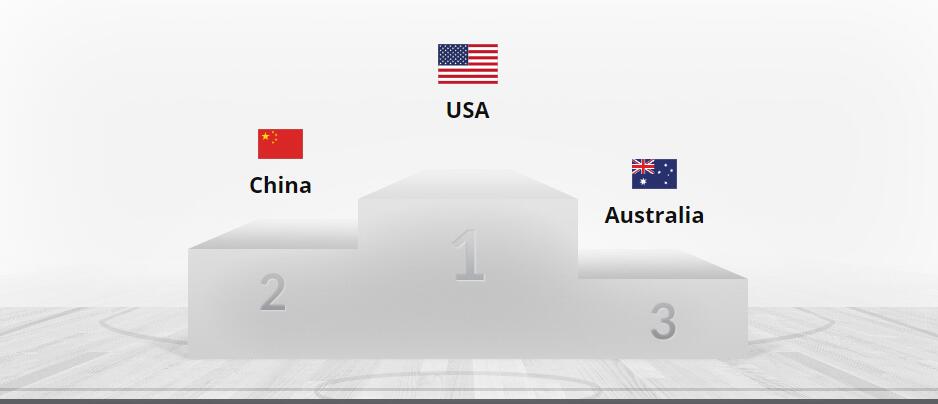 本届女篮世界杯最终排名：美国、中国前二 日本第9 韩国第10