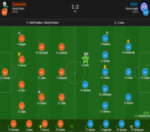 意甲国米2-1萨索洛赛后评分：哲科全场最高8.4分