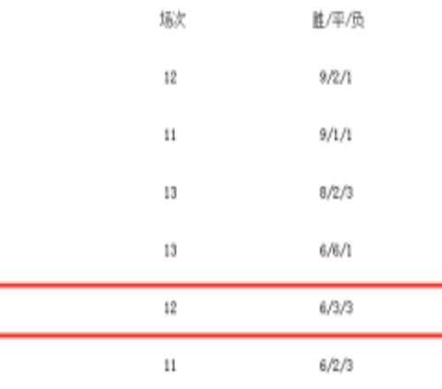 波特执教切尔西首败 蓝军跌落积分榜前四